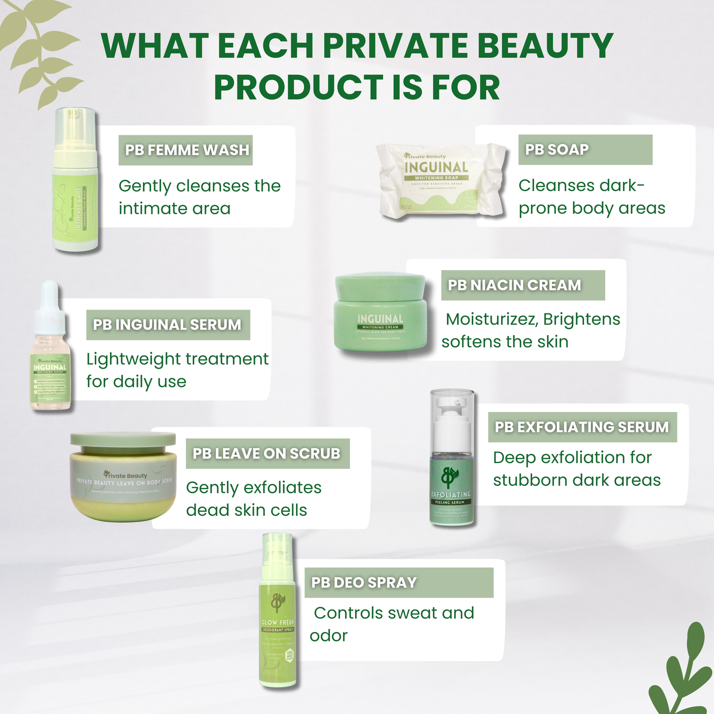 Private Beauty Intimate Skincare Set (Full Set)