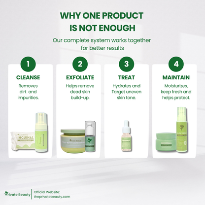 Private Beauty Intimate Skincare Set (Full Set)